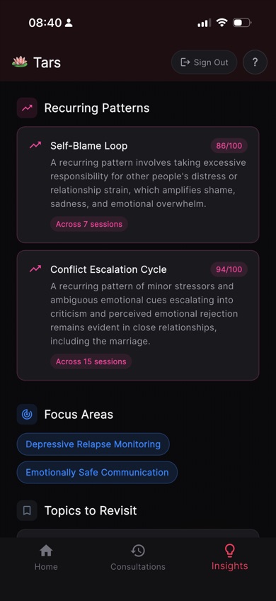 Tars insights showing recurring patterns like Self-Blame Loop and Focus Areas
